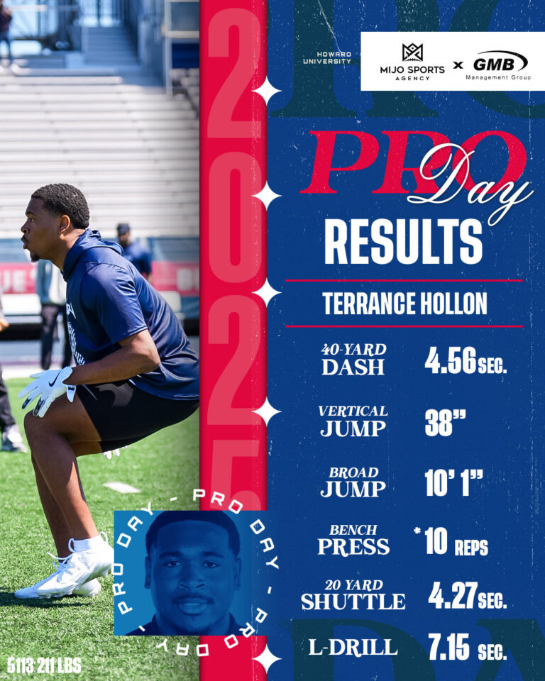 Terrance Pro Day